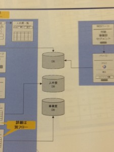 WJU管理会計をパッケージソフトにする打ち合わせしました。また、いろいろIT化に対応することにしました。