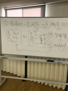 内部監査＝リスクマネジメント、とリスクマネジメントの難しいところと勘違い。