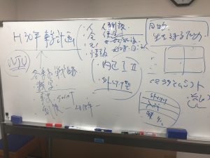 今日の午後はSWOT分析です。これだけで2時間半するんです。理由は、、、