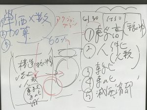 今日は、午前中が本間の管理職教育で、午後は榊原さんが虐待防止対策研修です。