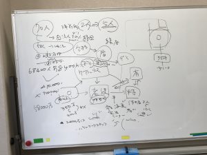 WJUのお客様向けに「新・サービス」を考えています。