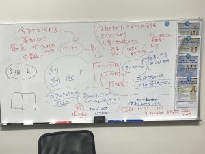 今日は、医療法人向けの商品づくりです。他には無い商品です。患者を増やし、収益を上げます。その営業とオペレーション支援をします。