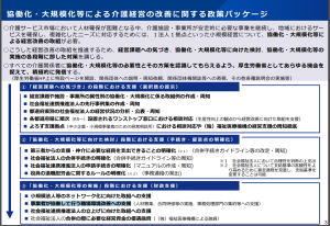 介護事業は利益が出ます。