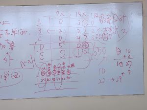 また、１年、どんなチームに仕上がっていくのか楽しみです。