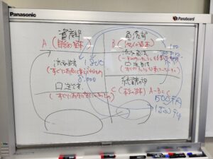 今月の宿題