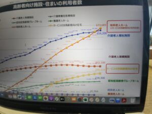 「有料老人ホームにおける望ましいサービス提供のあり方に関する検討会」が、取りまとめに入ろうとしている段階ですが、どのようにするのか見ものです。
