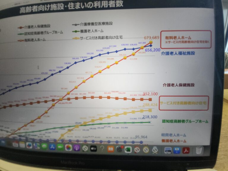 すべての有料老人ホームに対して、契約書に入居可能な要介護度、医療の必要制、認知症、看取り期の可否などを明記し公表することを義務付ける。