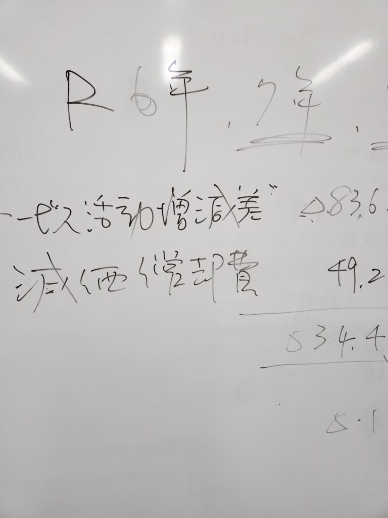 今日は、午前中に、急患案件の資金繰りと法人全体の収支の確認をしました。